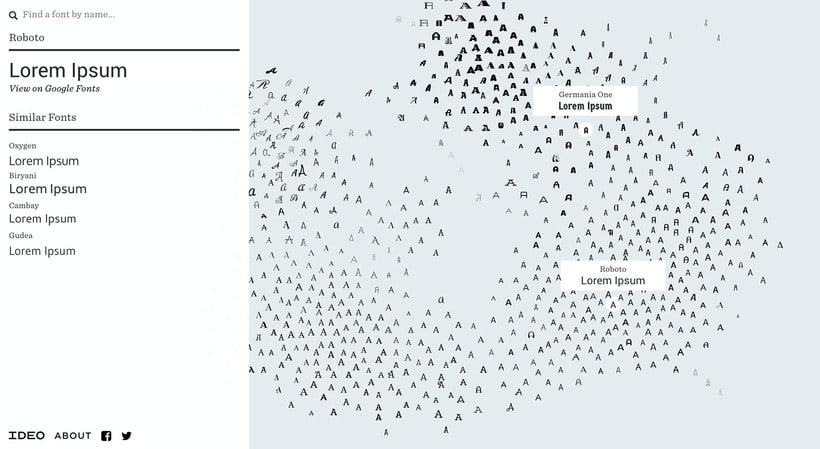 Fontmap: el mapa interactivo para elegir tipografías 1